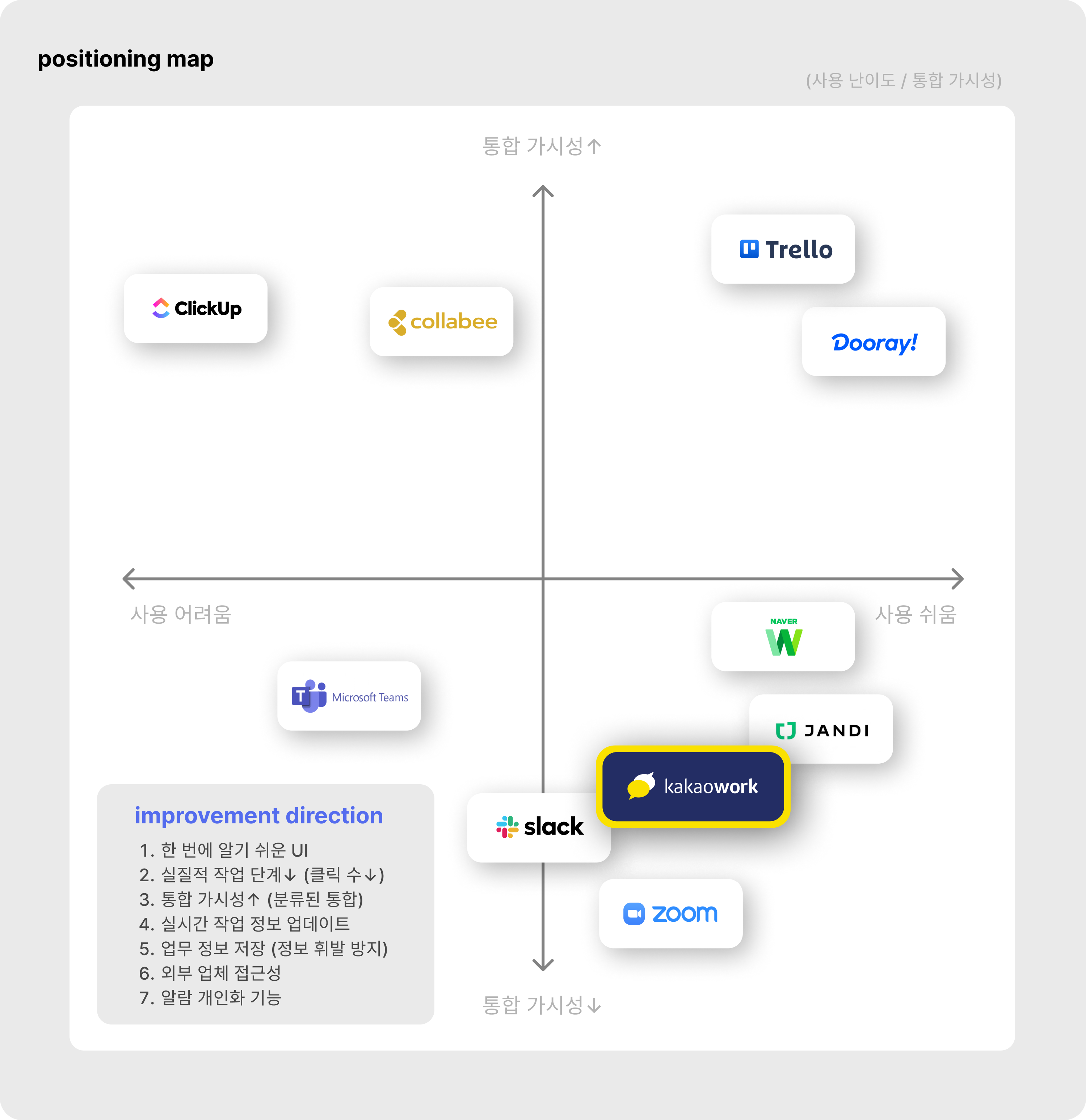 positioning-map