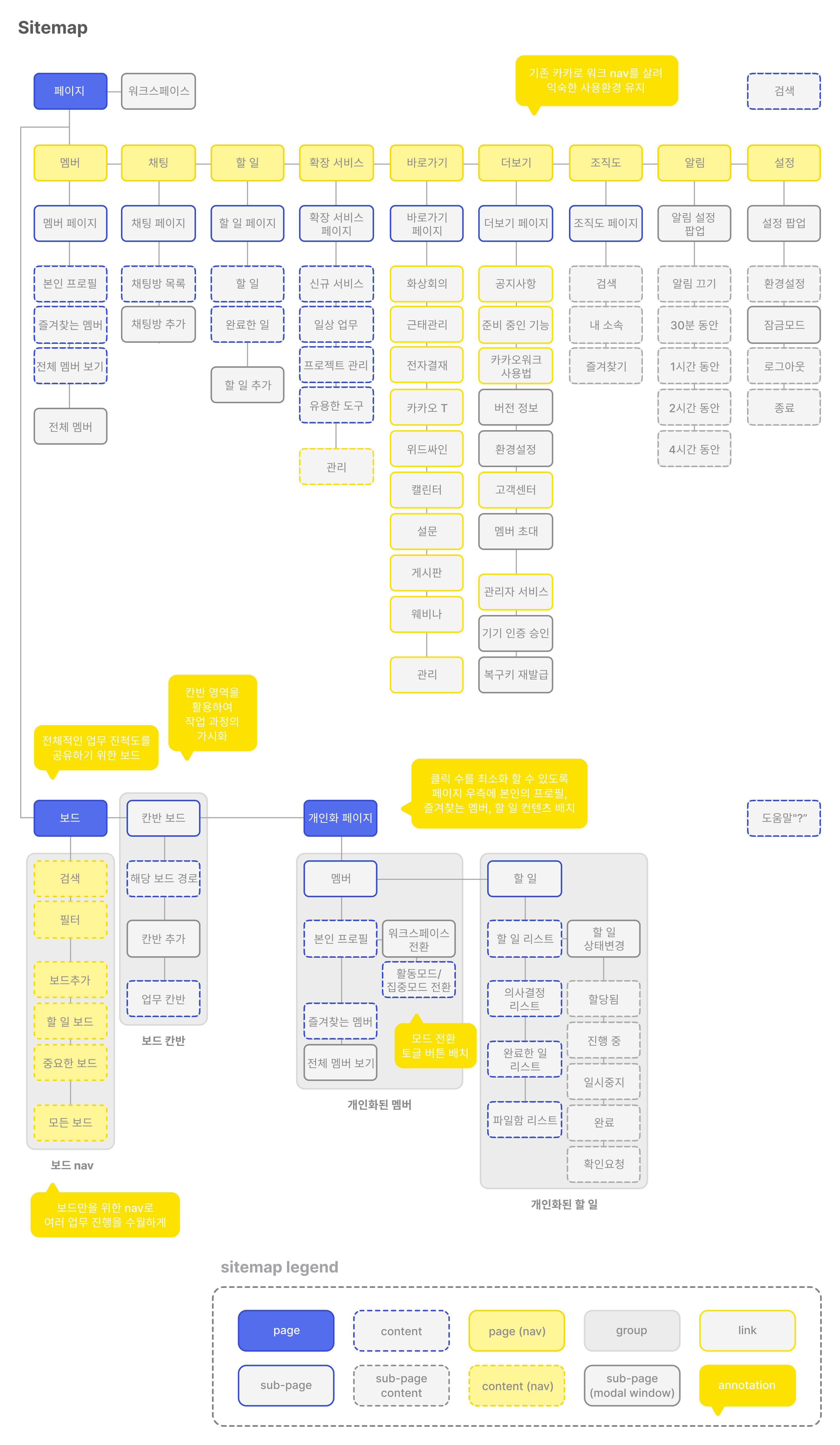 sitemap-img