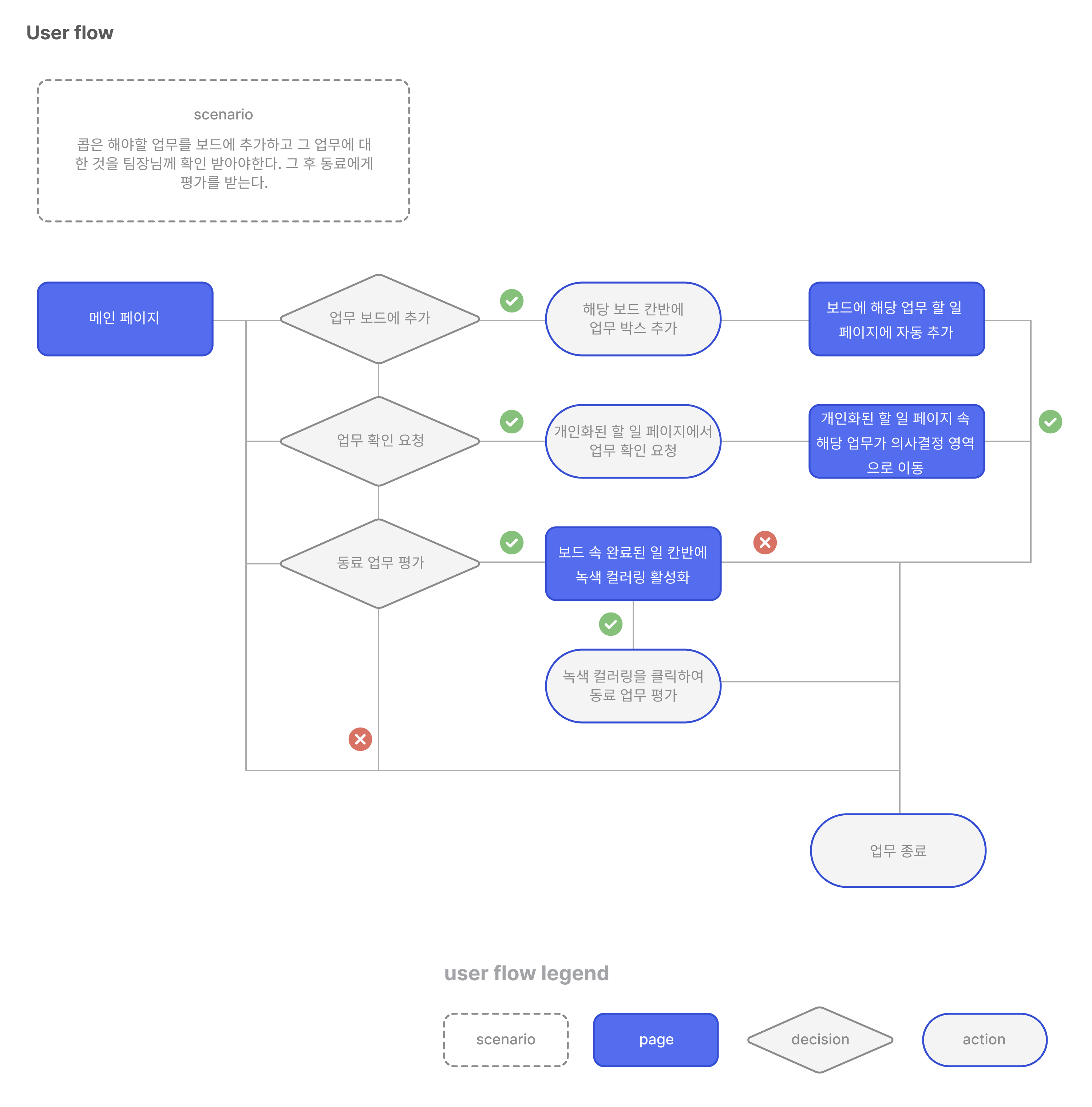 userflow-img